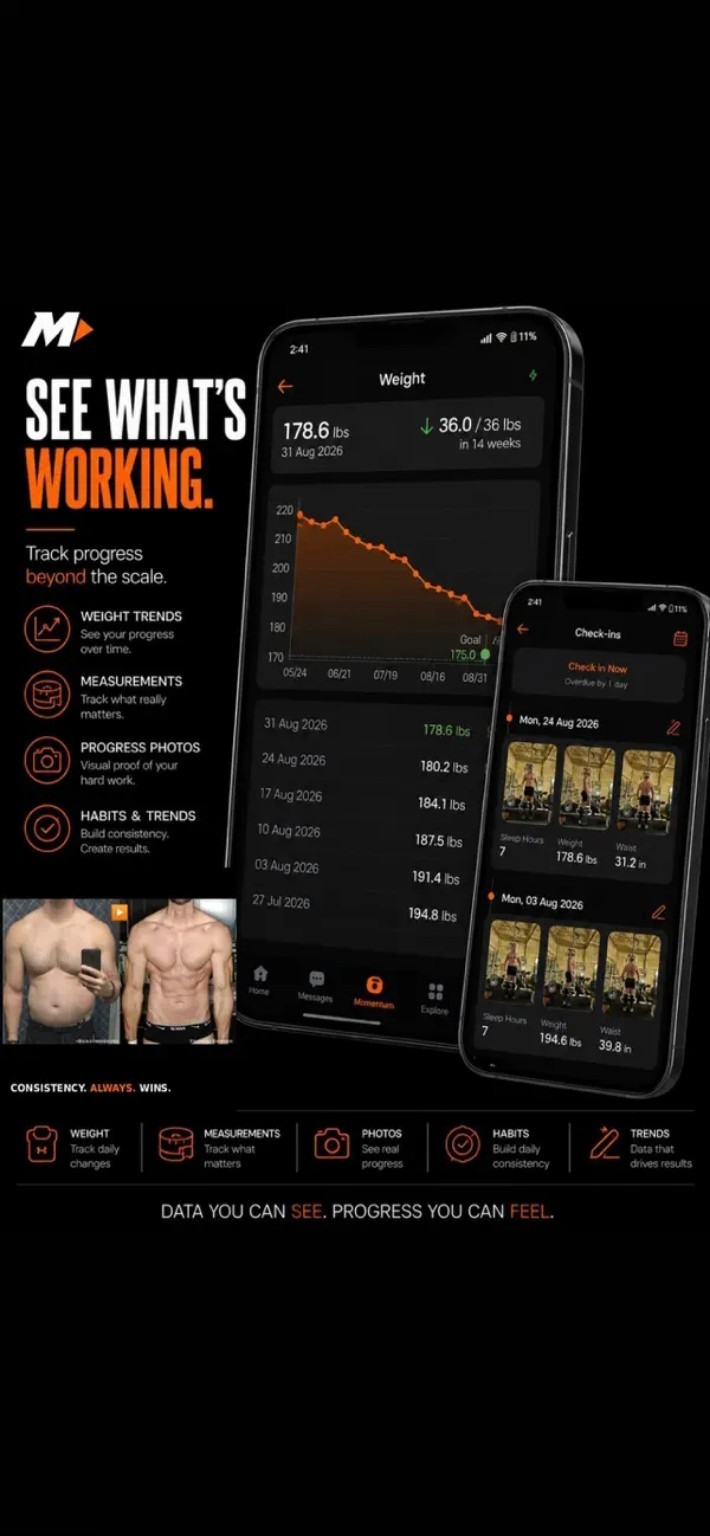 Minute Momentum app — See What’s Working