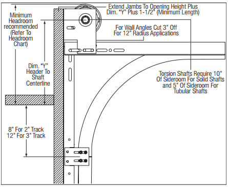 Opening size and headroom