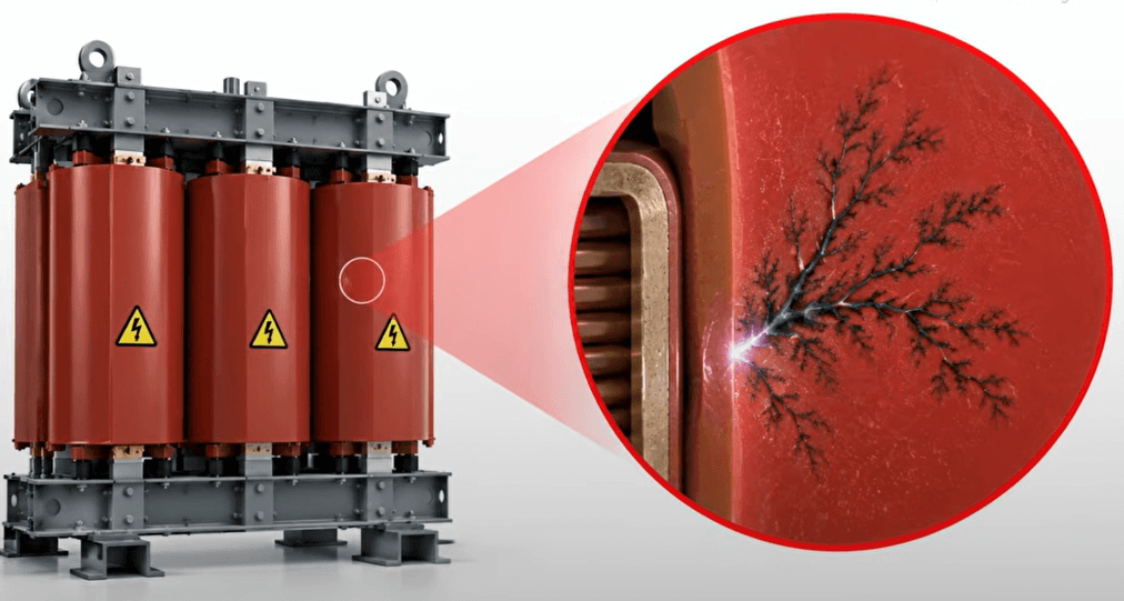 Tree-like structure on transformer's bushing