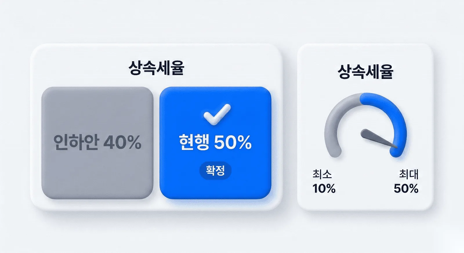 상속세 세율