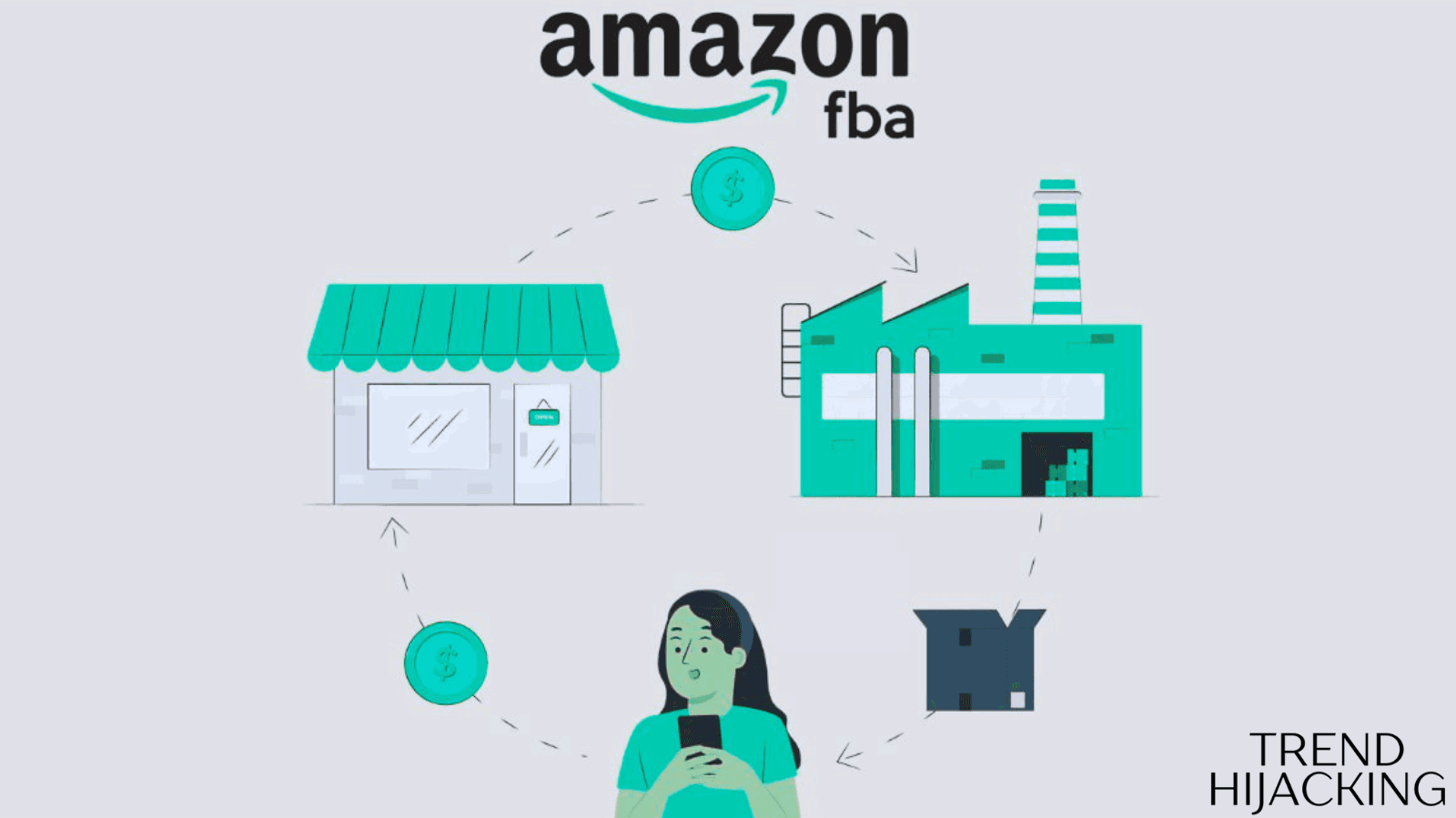how to sell amazon fba business