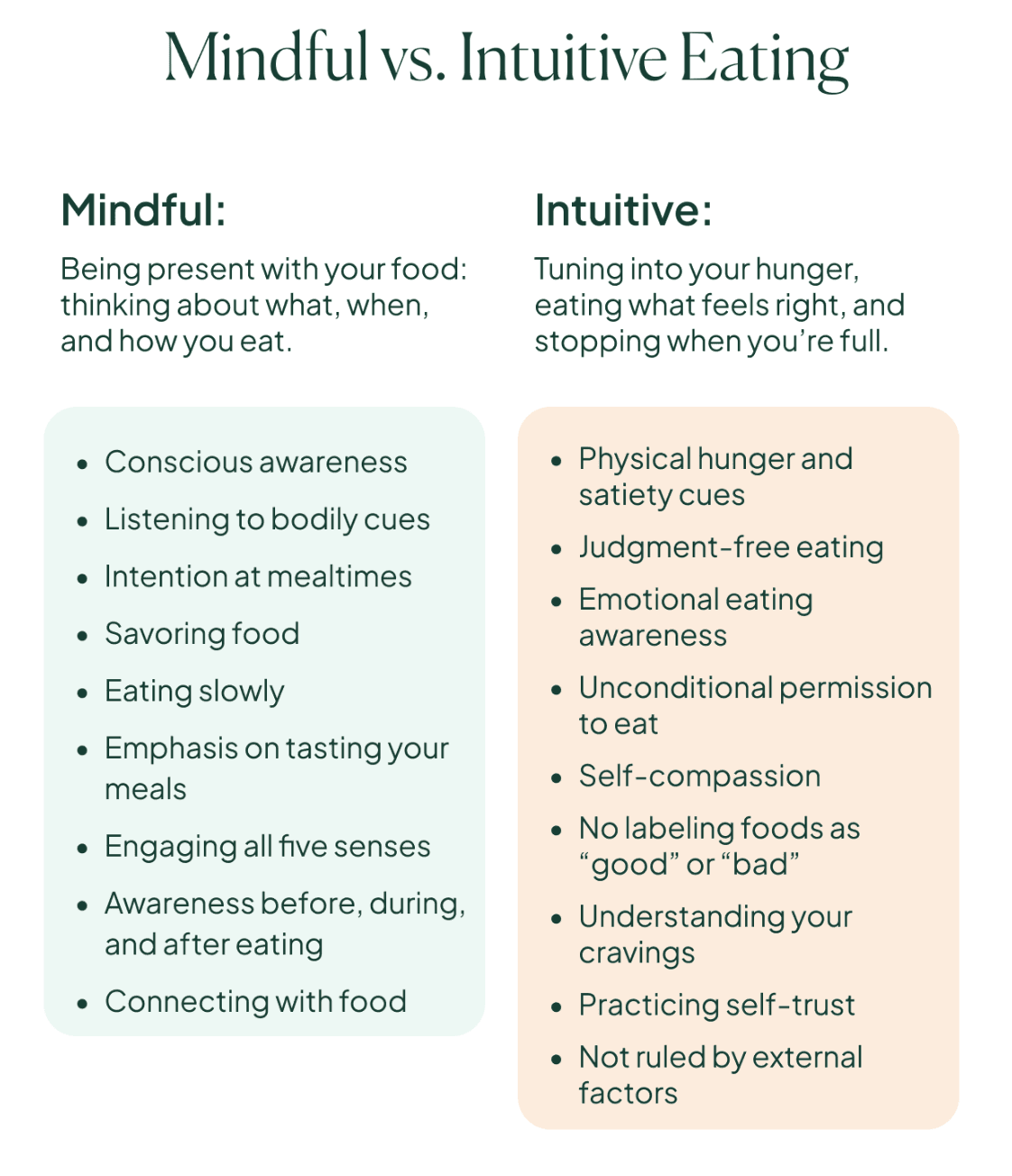 Differences Between Mindful Eating vs. Intuitive Eating