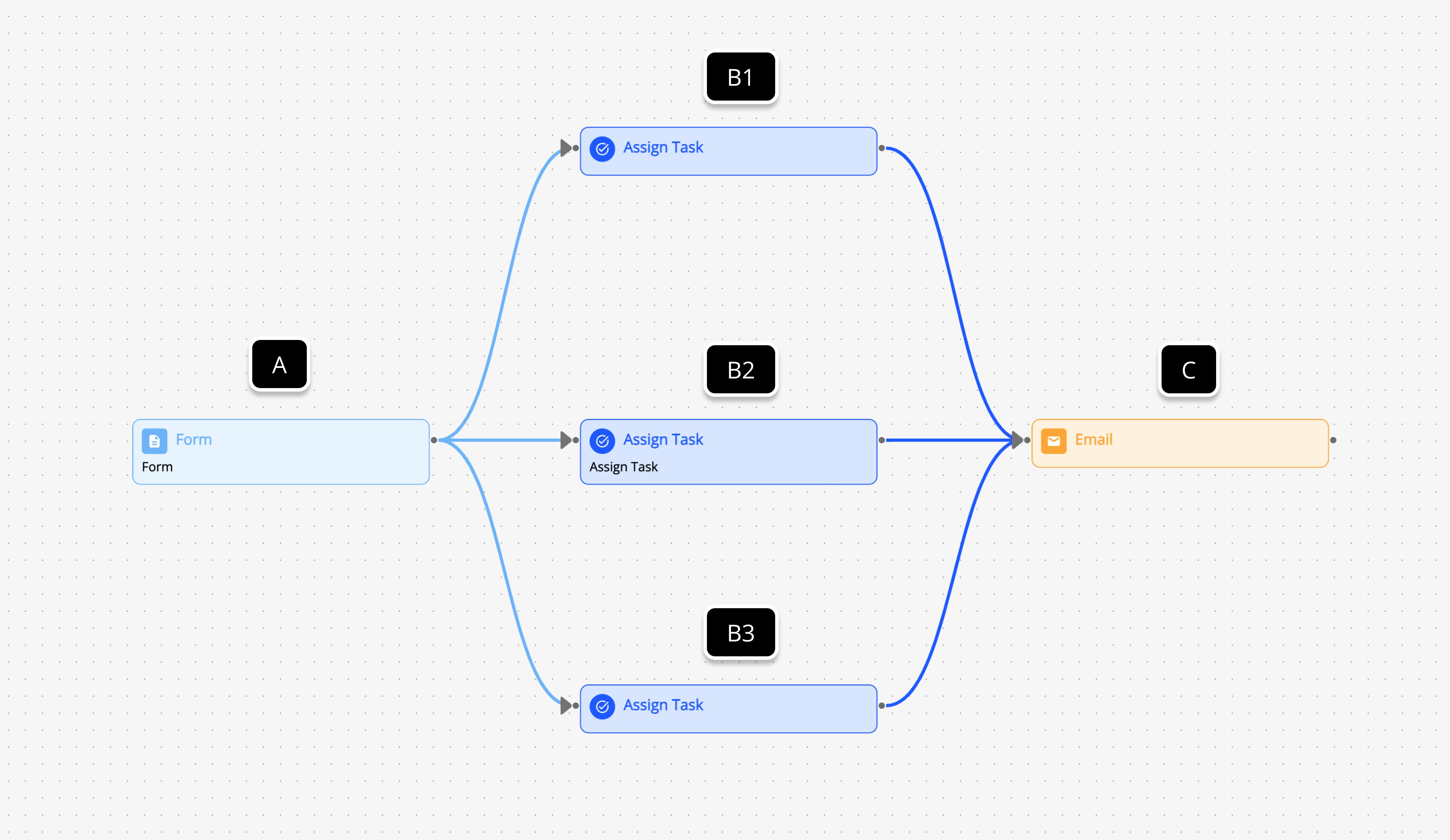 merging workflow diagram