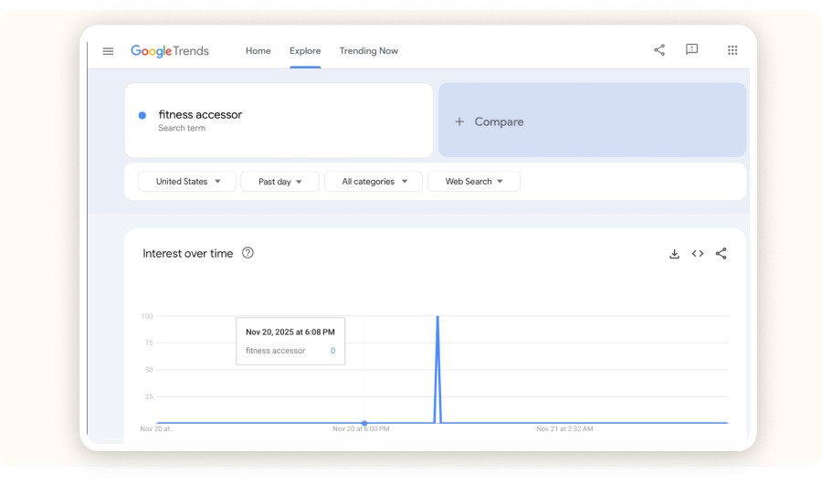 Google Trends fitness graph