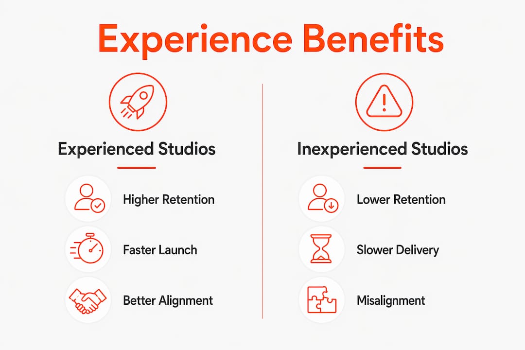 Infographic comparing experienced vs inexperienced app studios