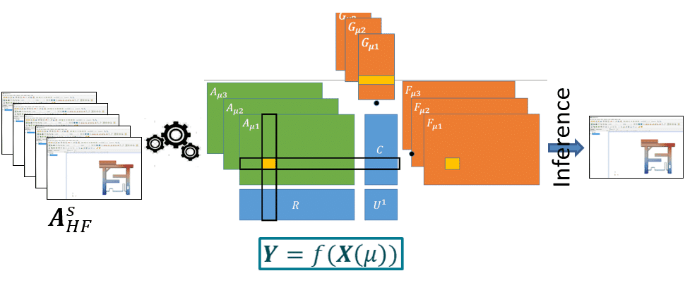 Principle schema of the ReCUR method
