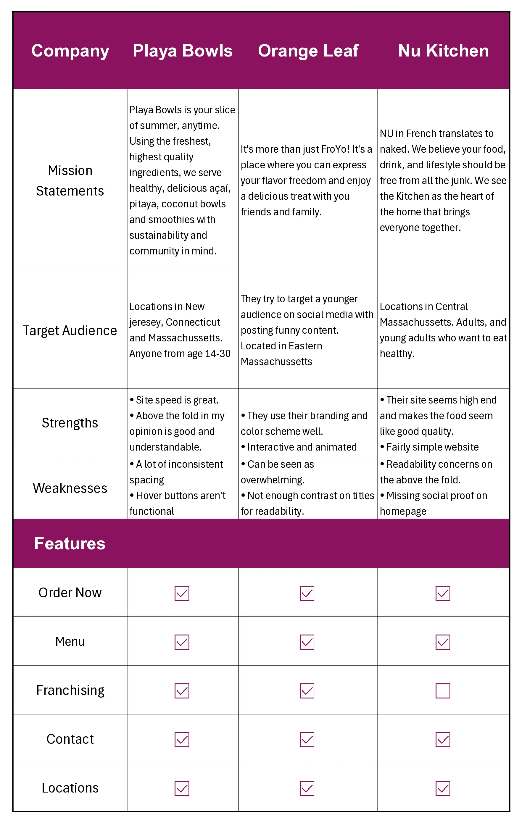 Competitve Analysis Sheet