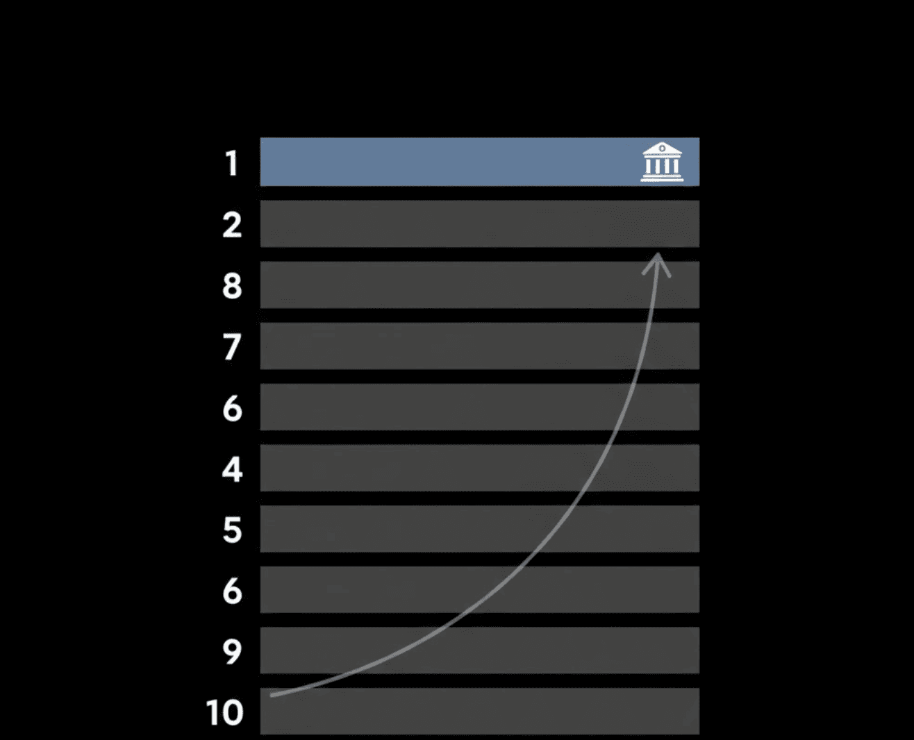 Law firm SEO success - climbing from invisible to first page