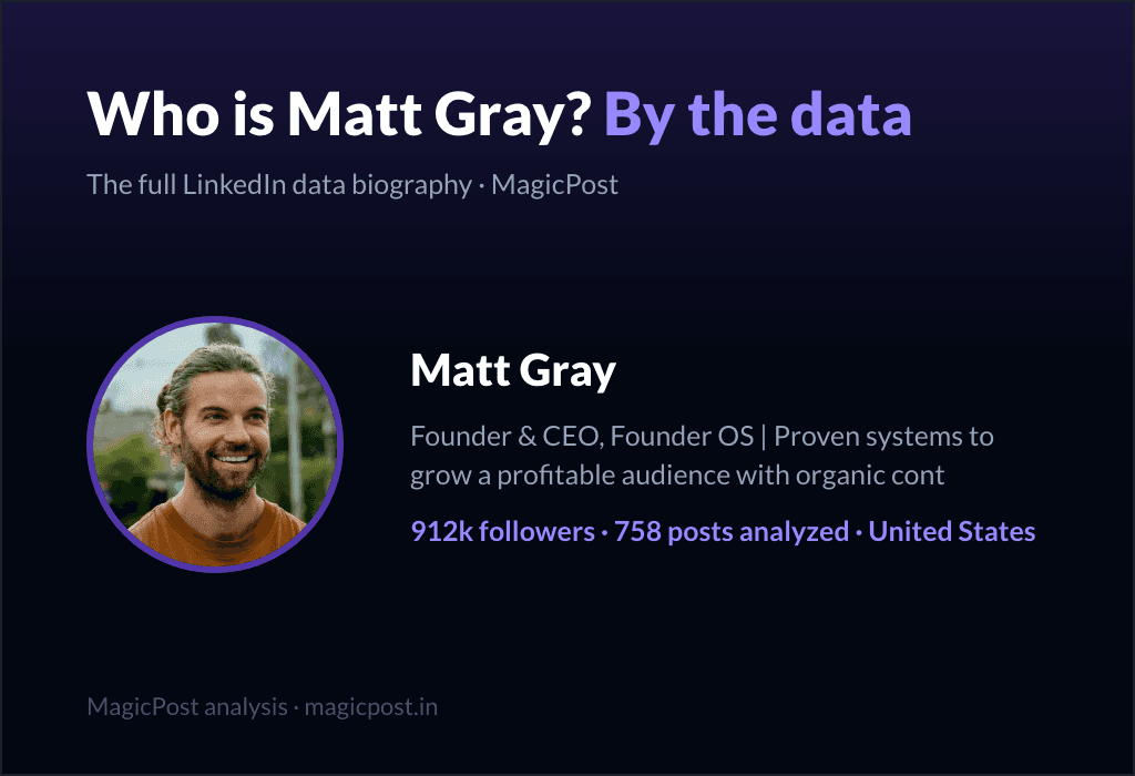 MagicPost data study: Who Is Matt Gray? The Calm-Company Systems Founder, Explained by Data (2026)