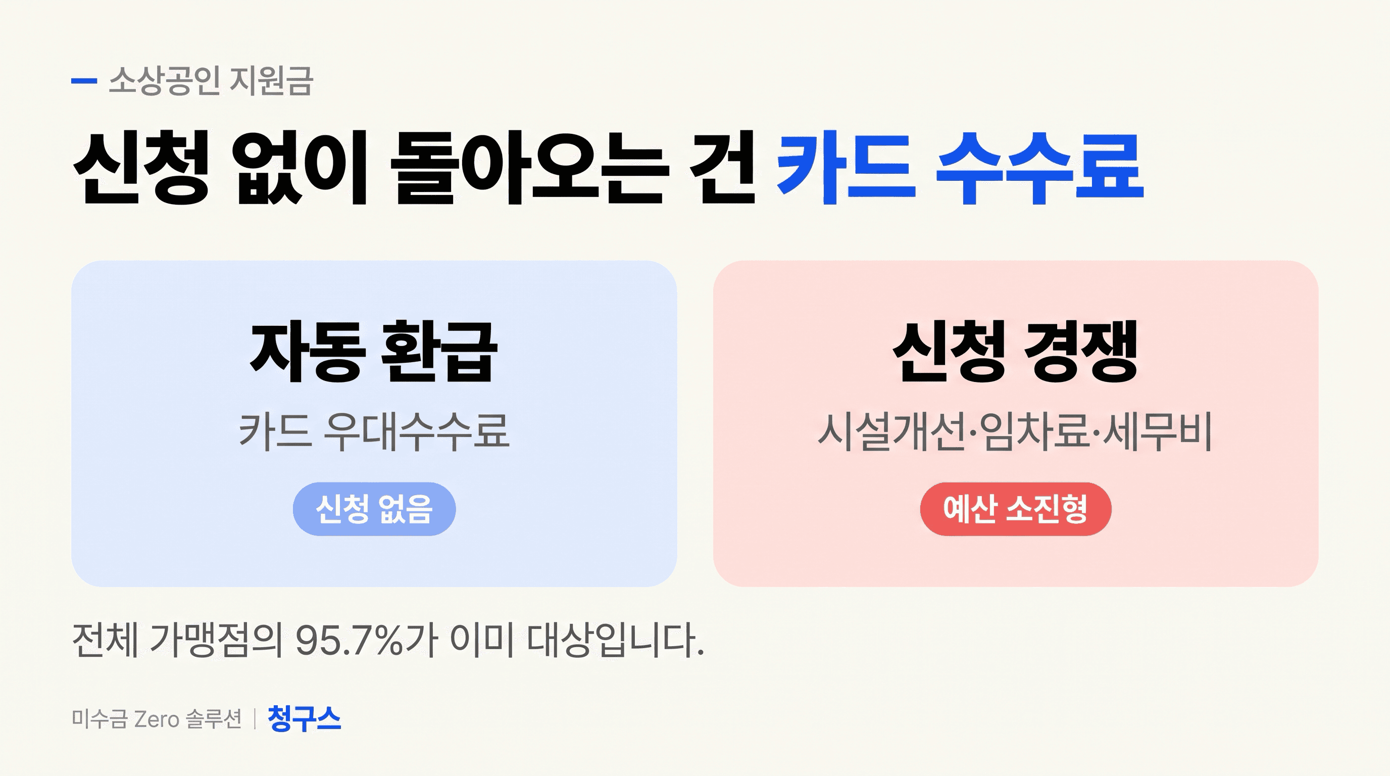 소상공인 지원금 중 현금성 혜택을 확인하는 사업자 후크 썸네일