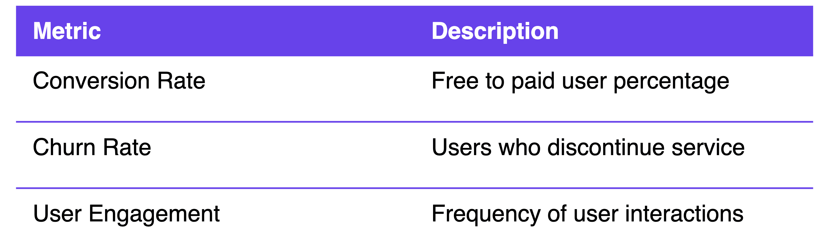 Conversions metrics to track