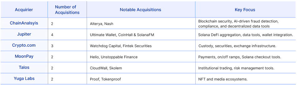 Exploring the Merger and Acquisition Landscape Within Web3 figure 6