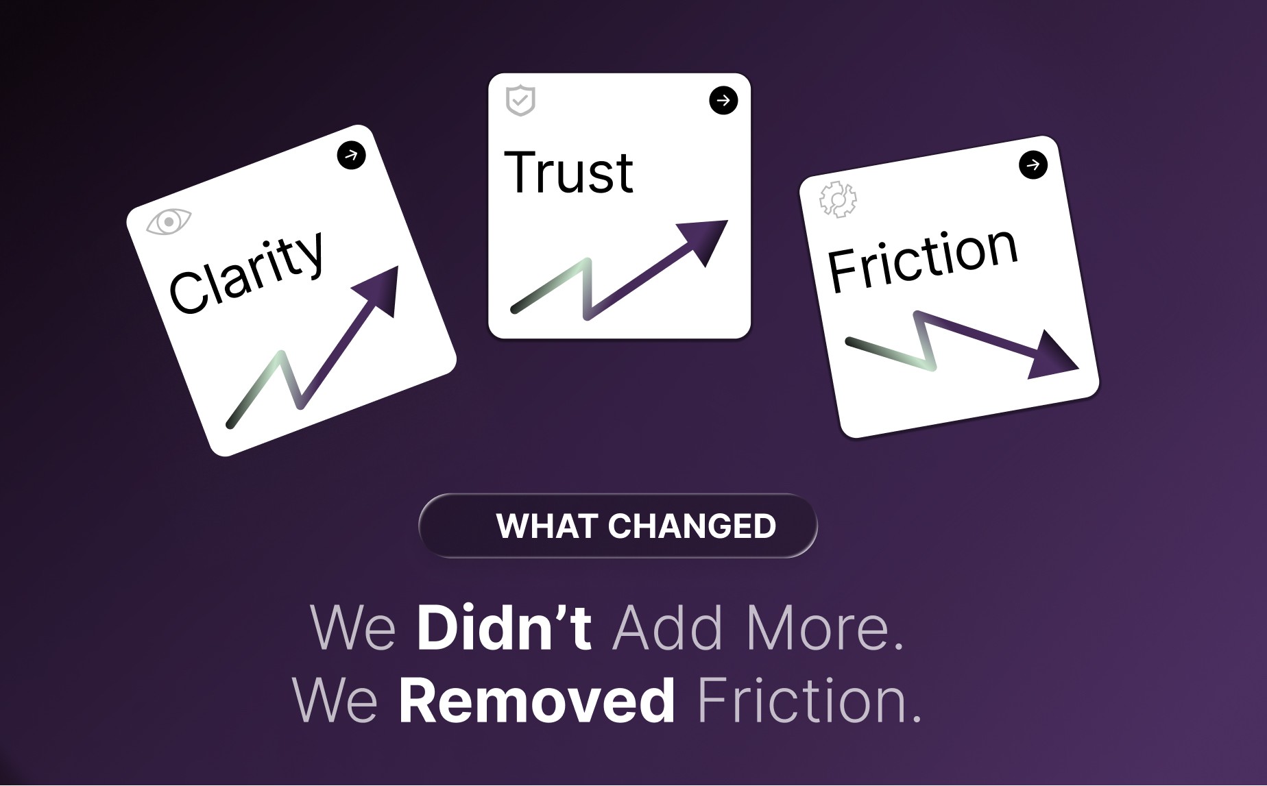 Conversion lift achieved through structured UX strategy
