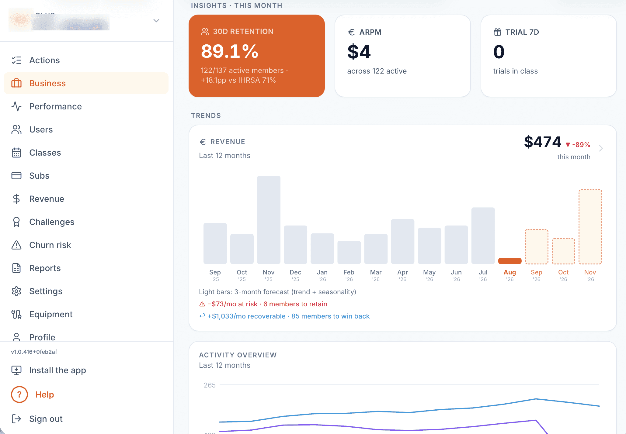 Analyses business dans Uptivo Dash : fidélisation, revenu moyen par adhérent, tendance et prévision du chiffre d'affaires