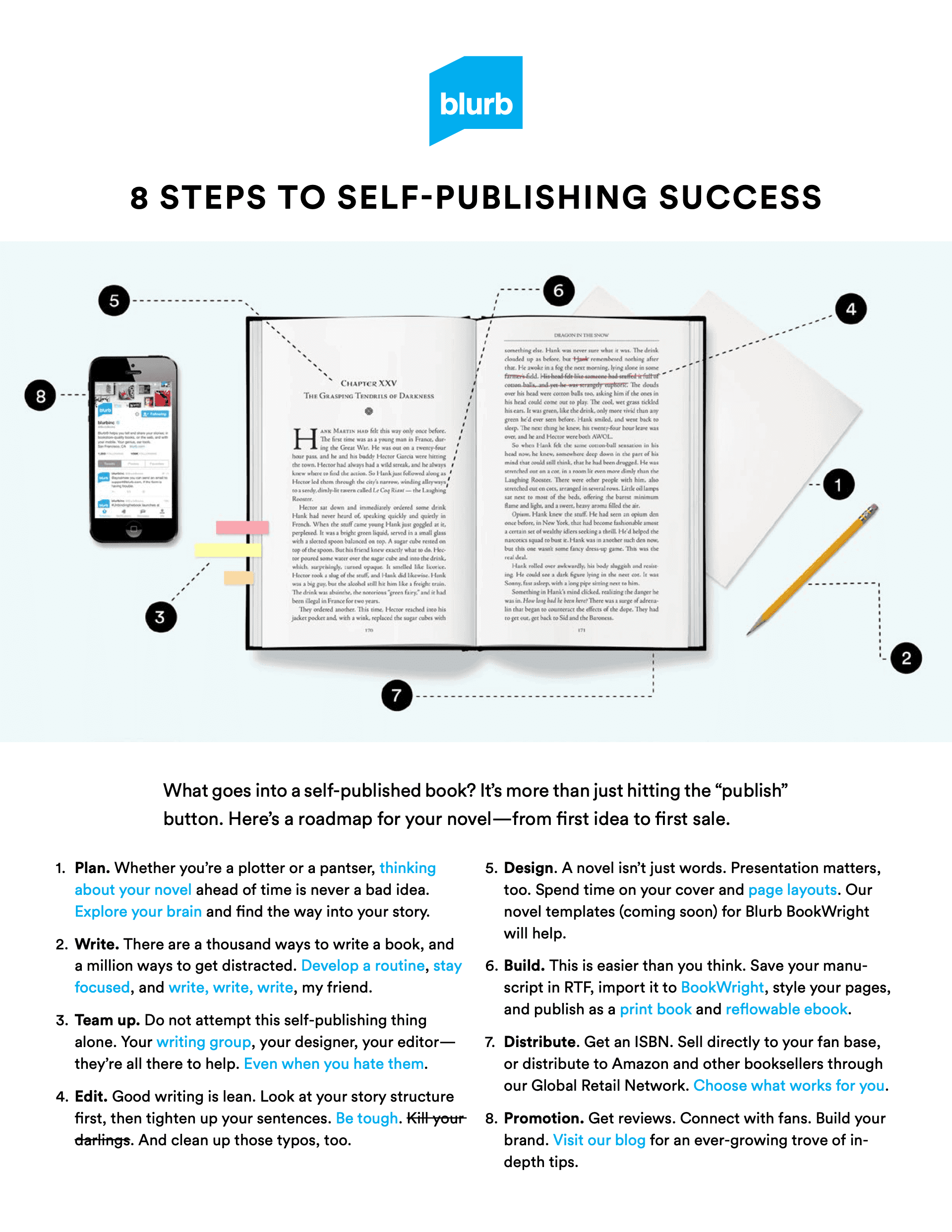 Page from a self-publishing guide I wrote for the Coffee & Quill Society