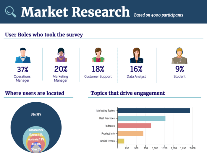 How to Present Survey Results Effectively (with Real Examples)