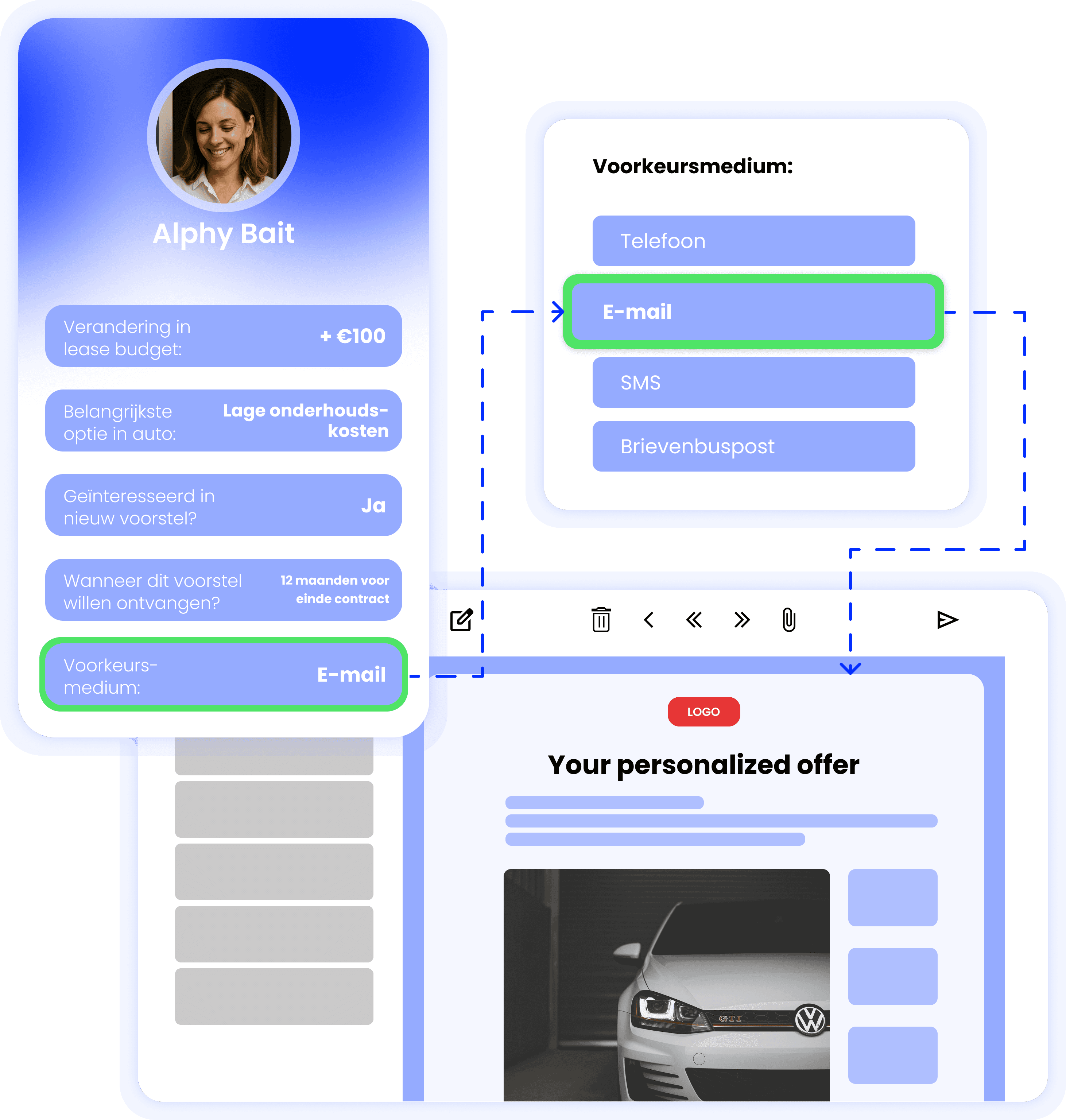 A visual showcasing how the process of collecting zero-party data works.