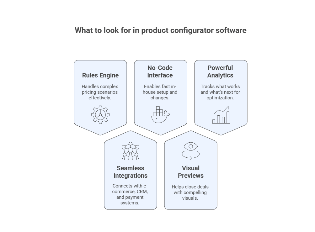 what to look for in product configurator software