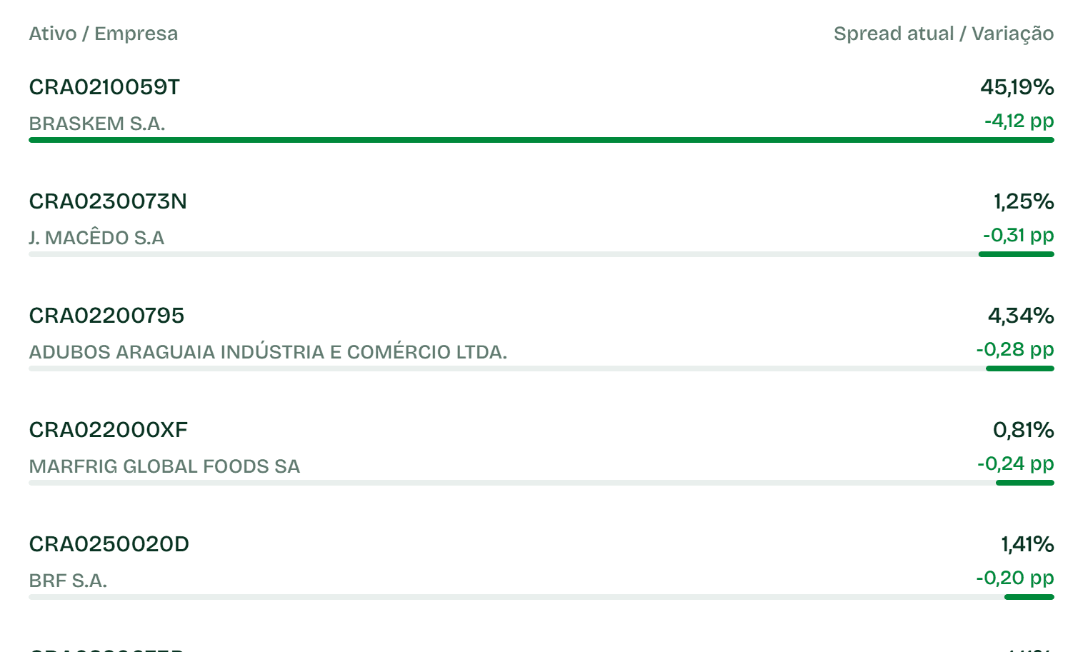 Fechamentos Não Isentos