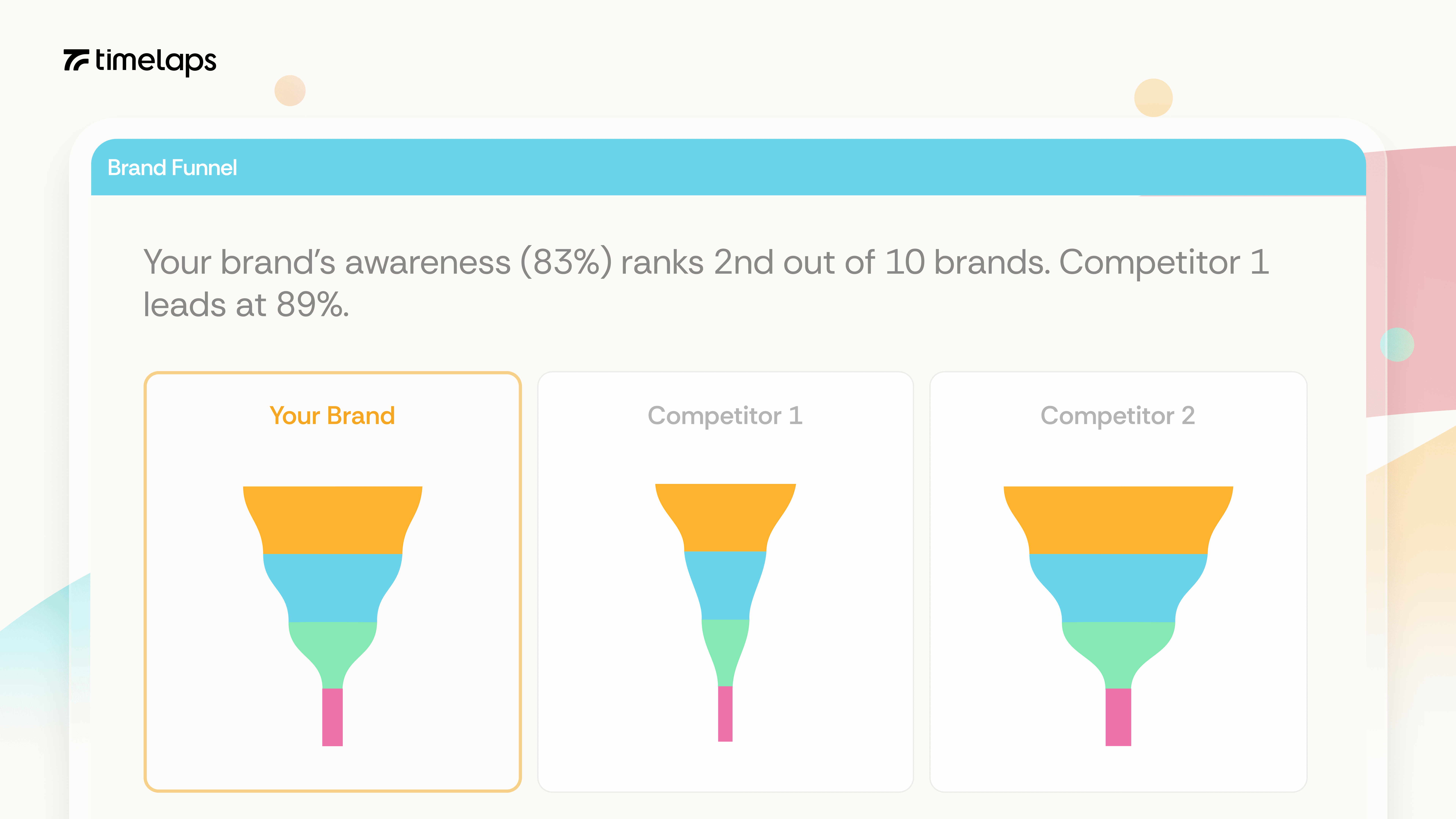 Brand-funnel-by-timelaps