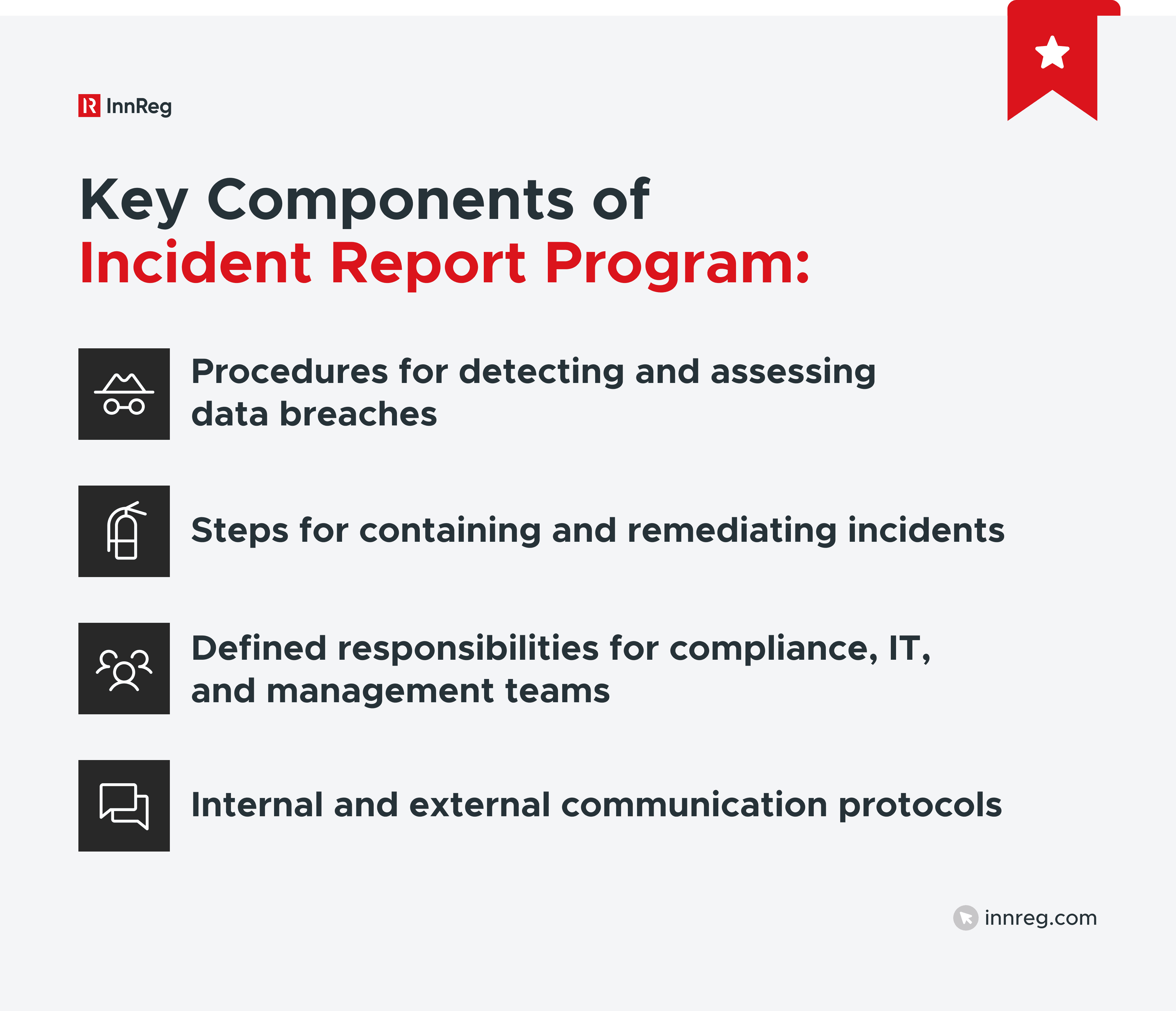 Components of an Incident Report Program