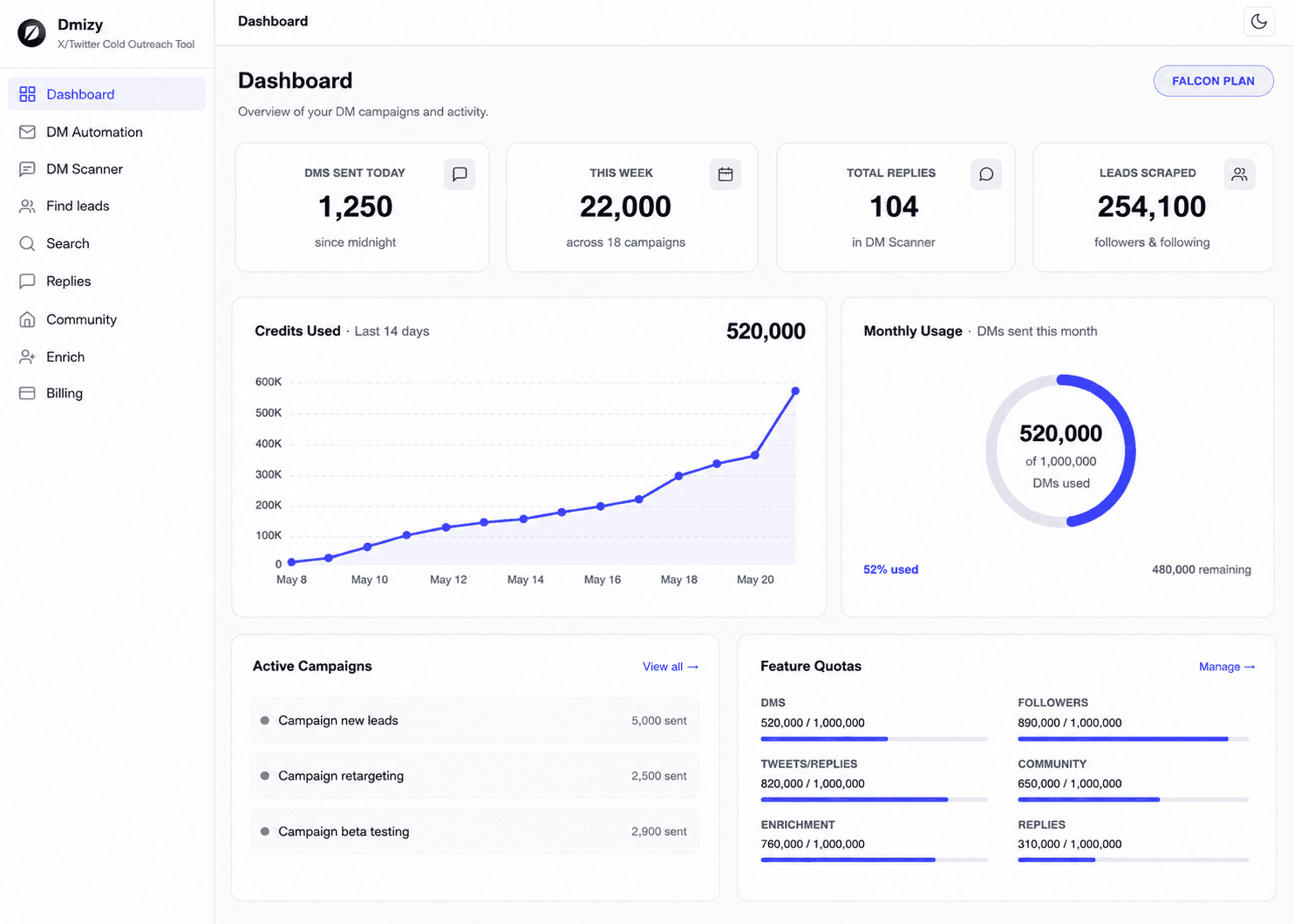 Image of Qarin Dashboard 