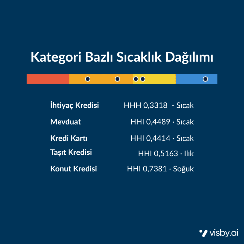 Türkiye bankacılık sektöründe AI aramalarda alıntı kaynaklarının dağılımı