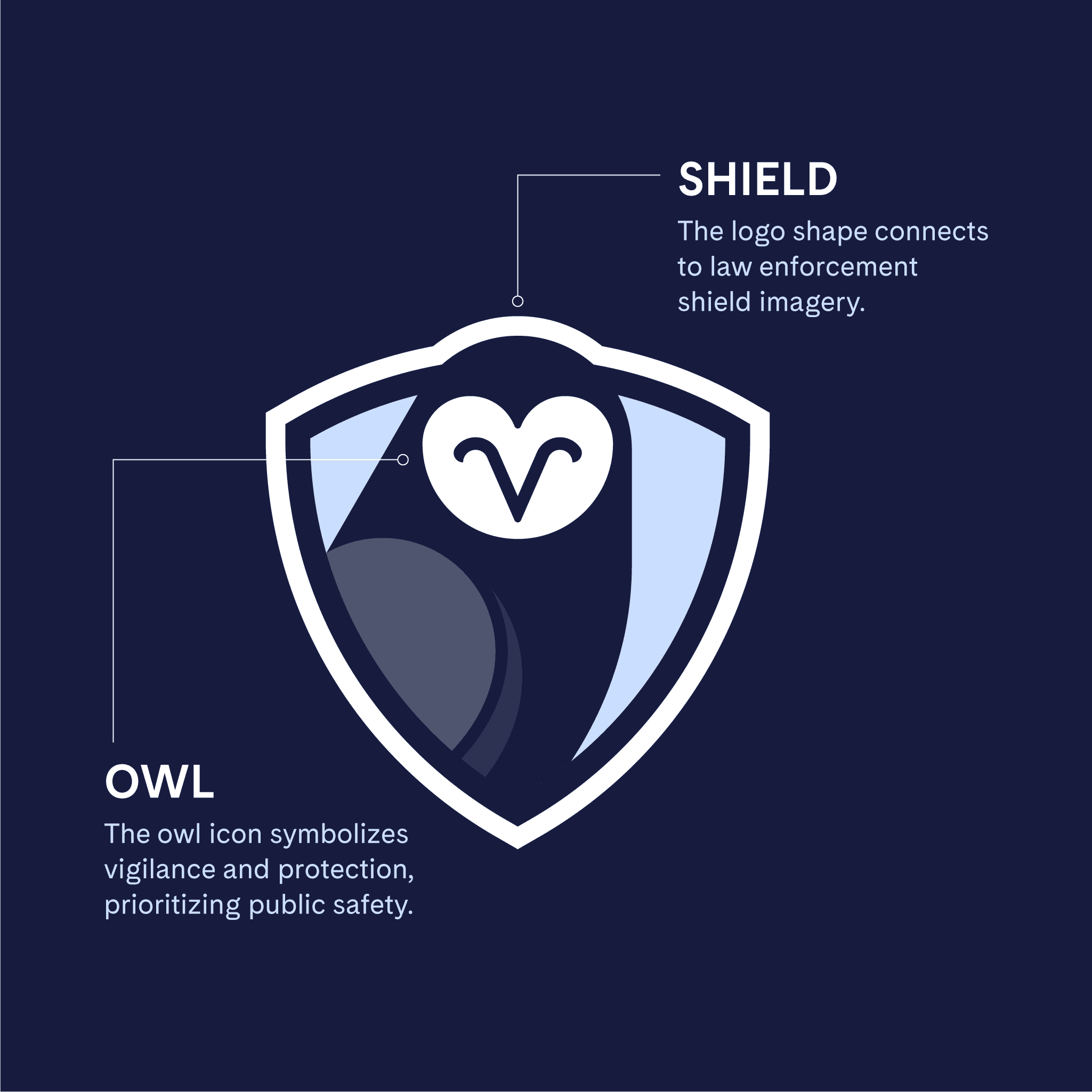 Fent Detect owl shield shown on navy blue background with explanations for the meaning of the logo symbol.