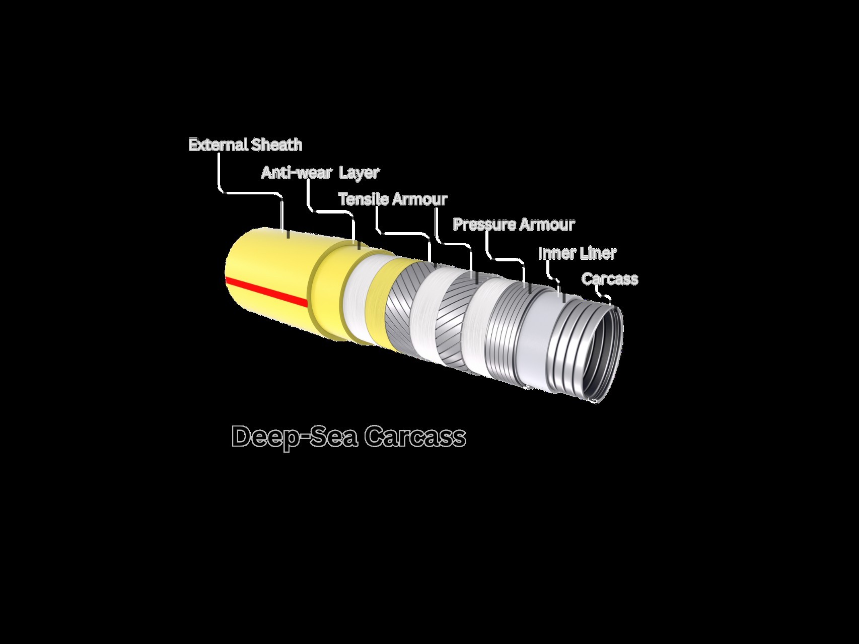 Offshore pipeline installation project management for flexible pipe system