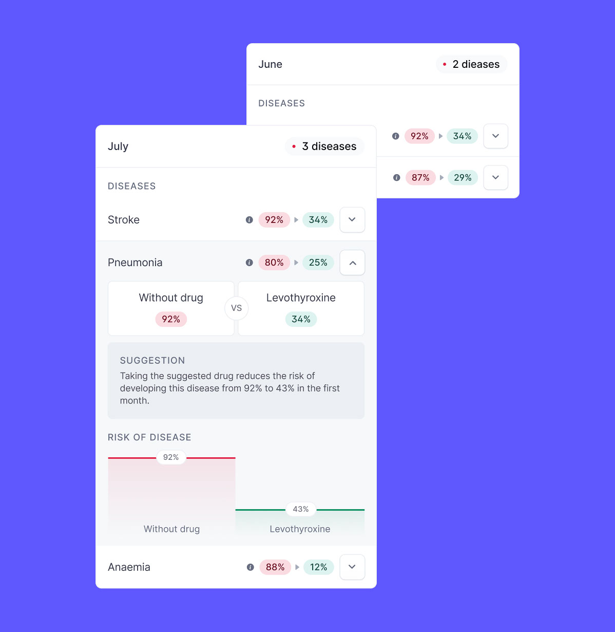 Genhealth / medical softwareutilising generative AI