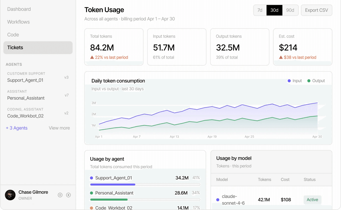 Data dashboard.