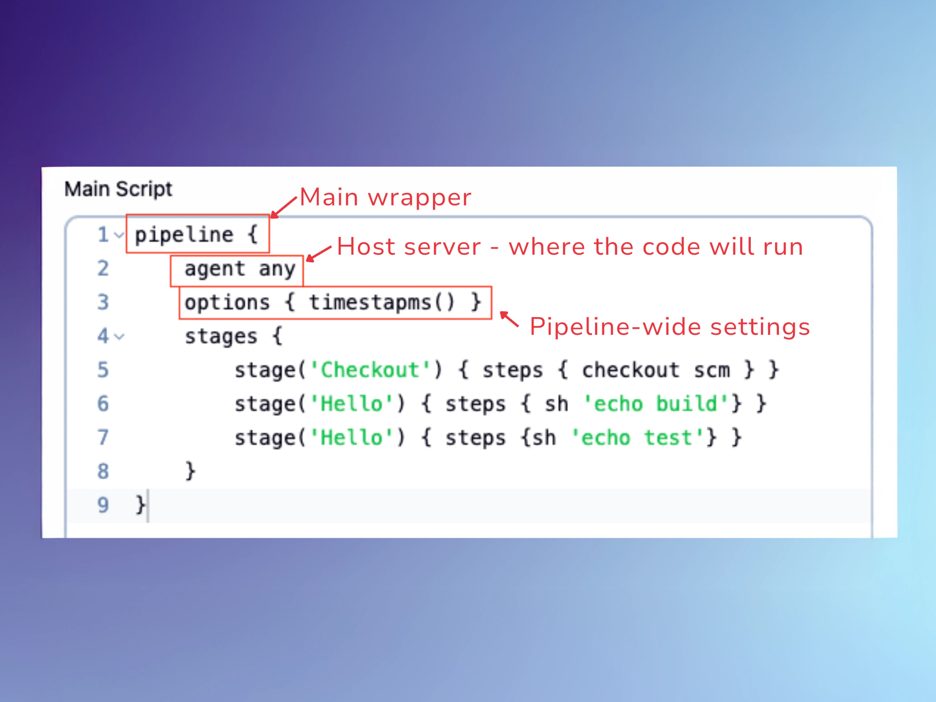 Jenkins declarative pipeline with stages and build steps