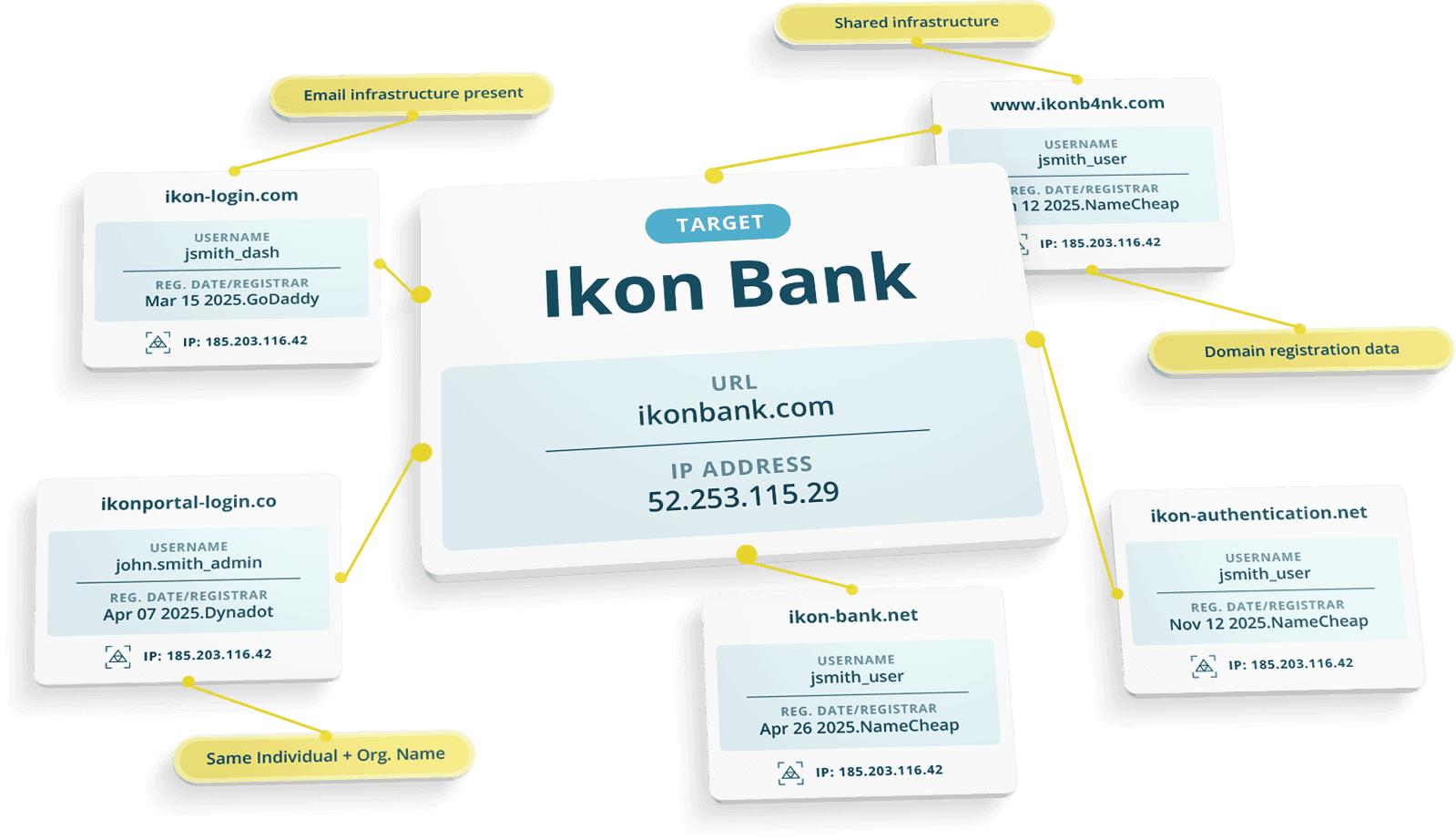 Netcraft preemptive domain disruption