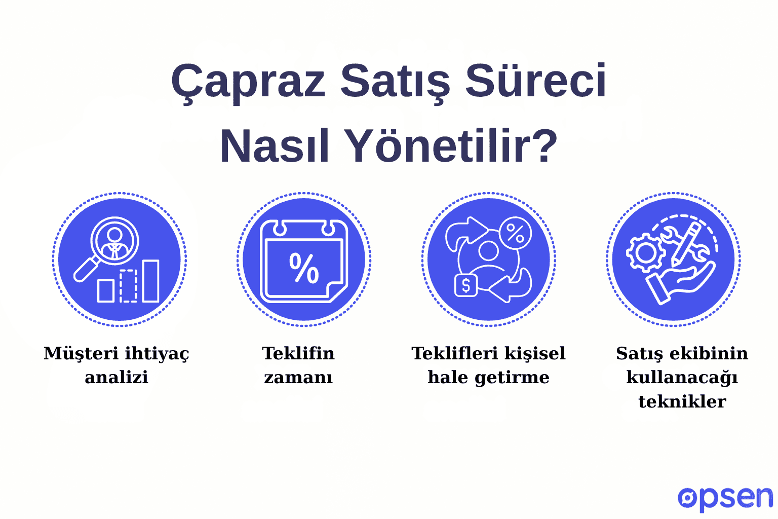 Çapraz Satış Süreci Nasıl Yönetilir?