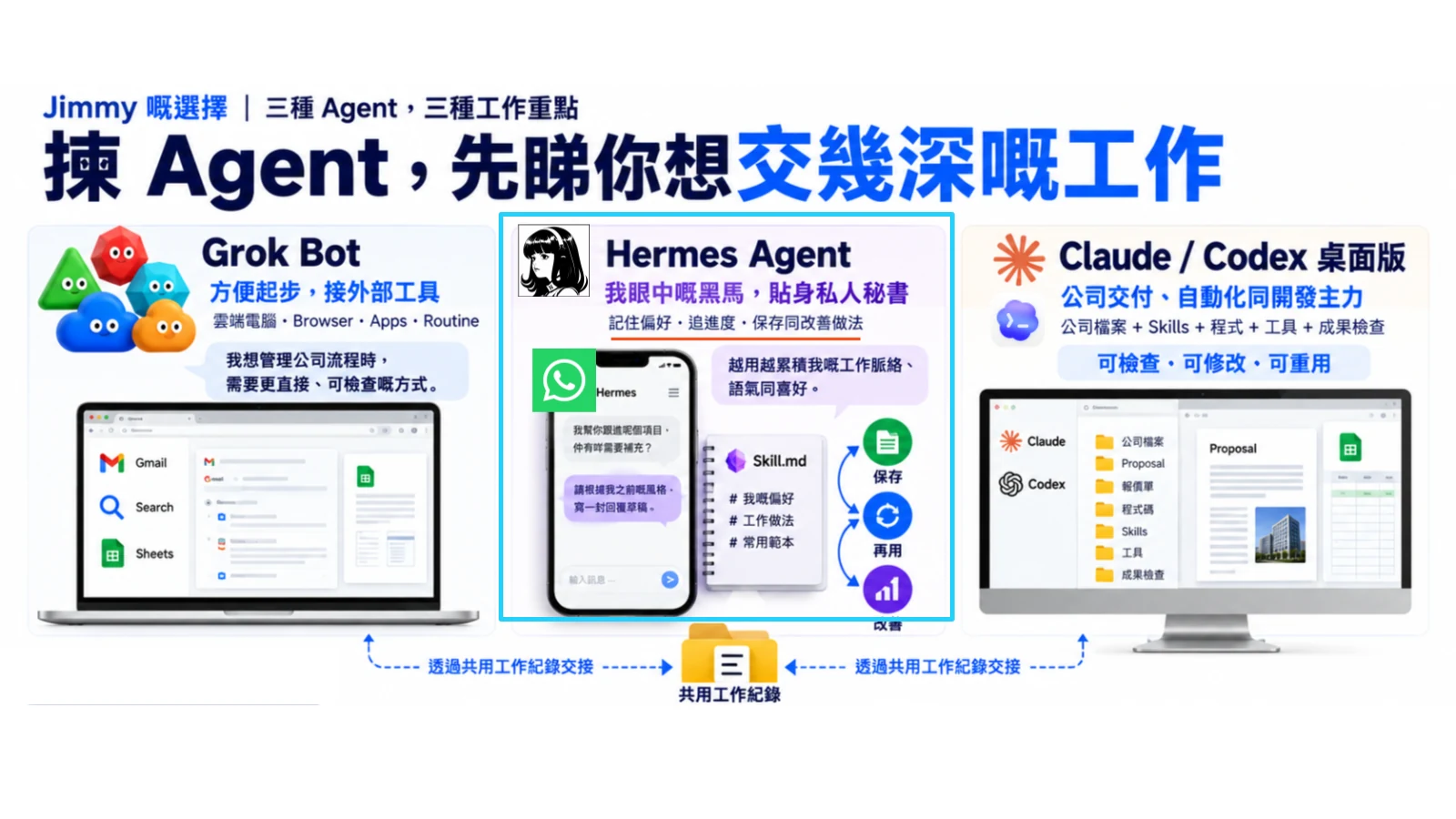 日常助理同製作工具，各自有需要嘅記錄同工作能力。