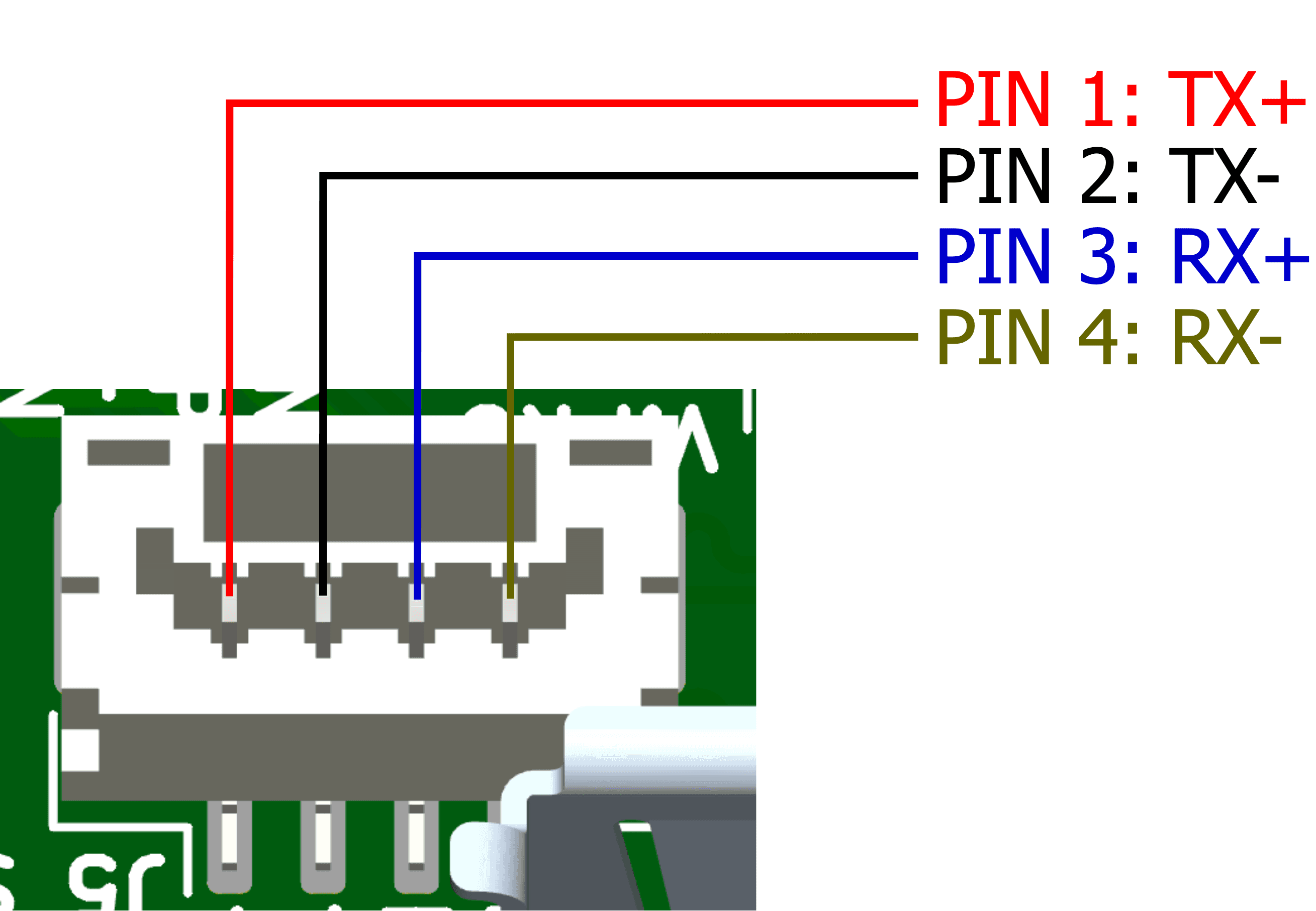 Pinout diagram of the 4-pin SwitchBlox Ethernet connector: TX+, TX−, RX+ and RX−