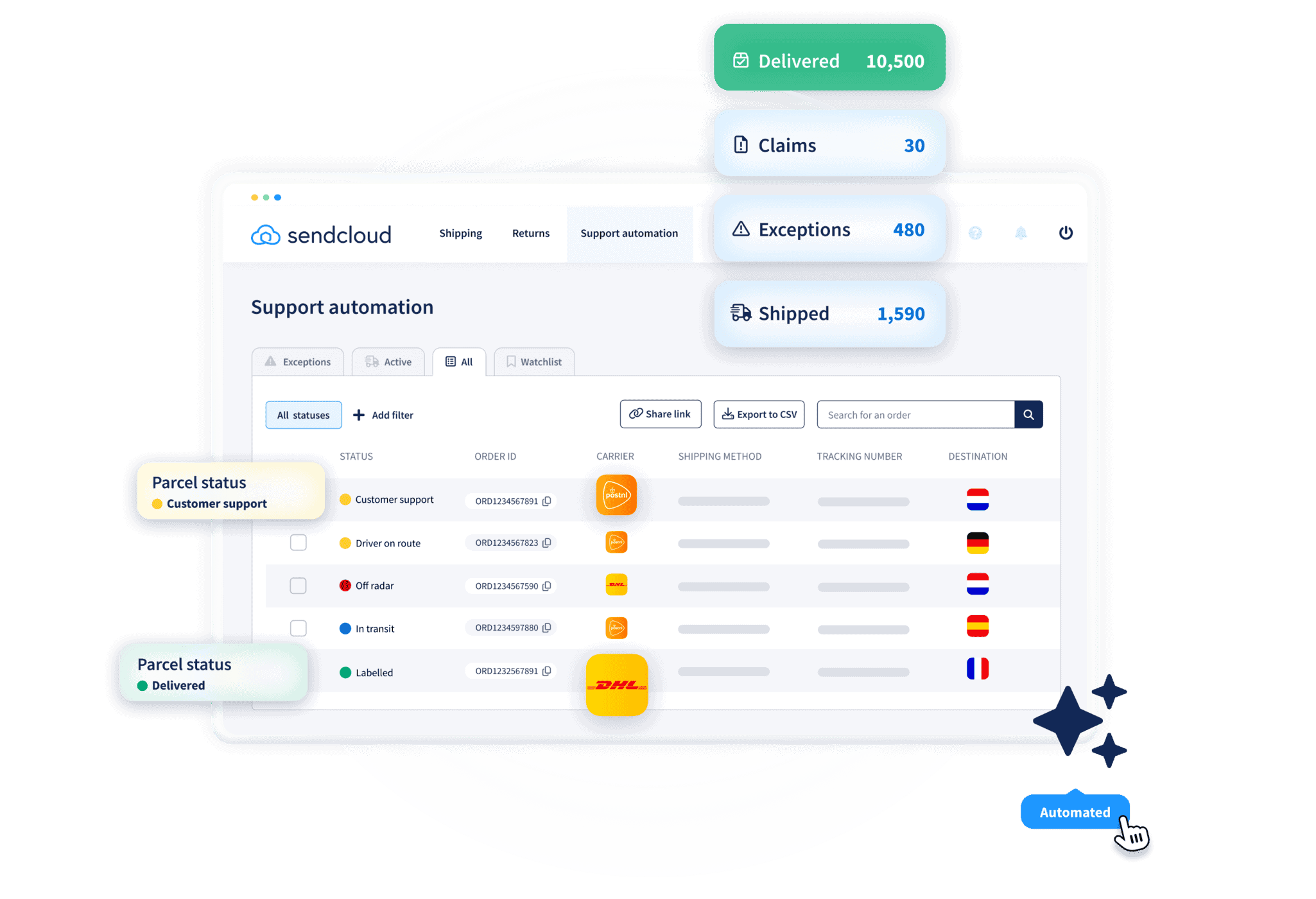 Support Automation parcel monitor dashboard