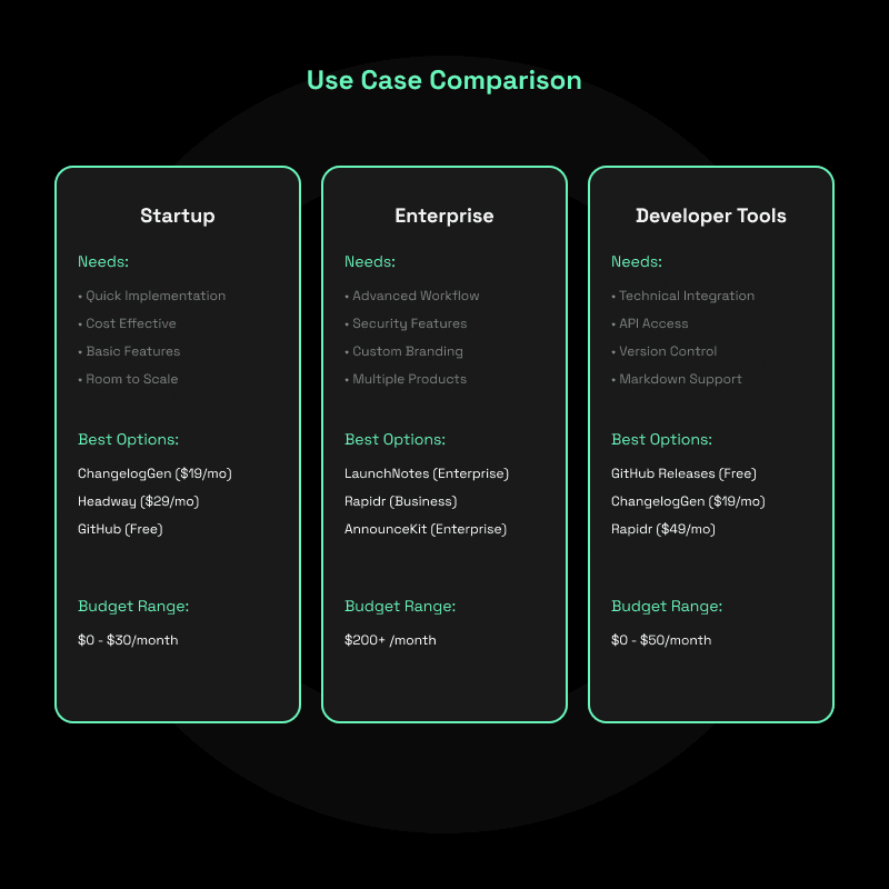 changelog software