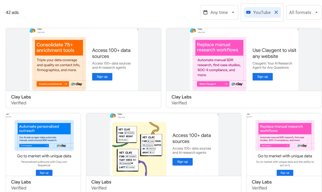 Marketing Spotlight: Clay Marketing Strategy Paid Advertising Strategy