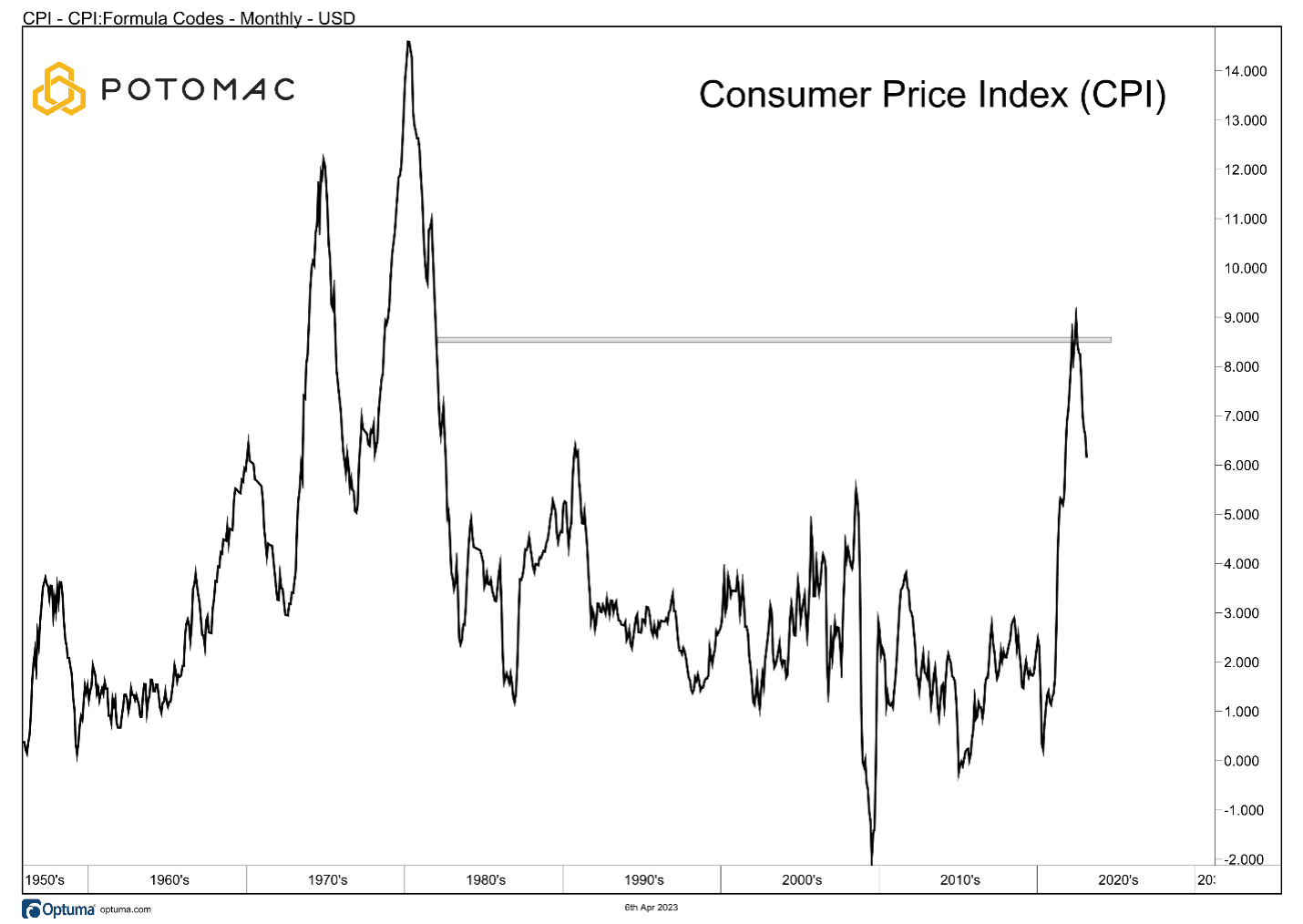 20230413_ConsumerPriceIndex