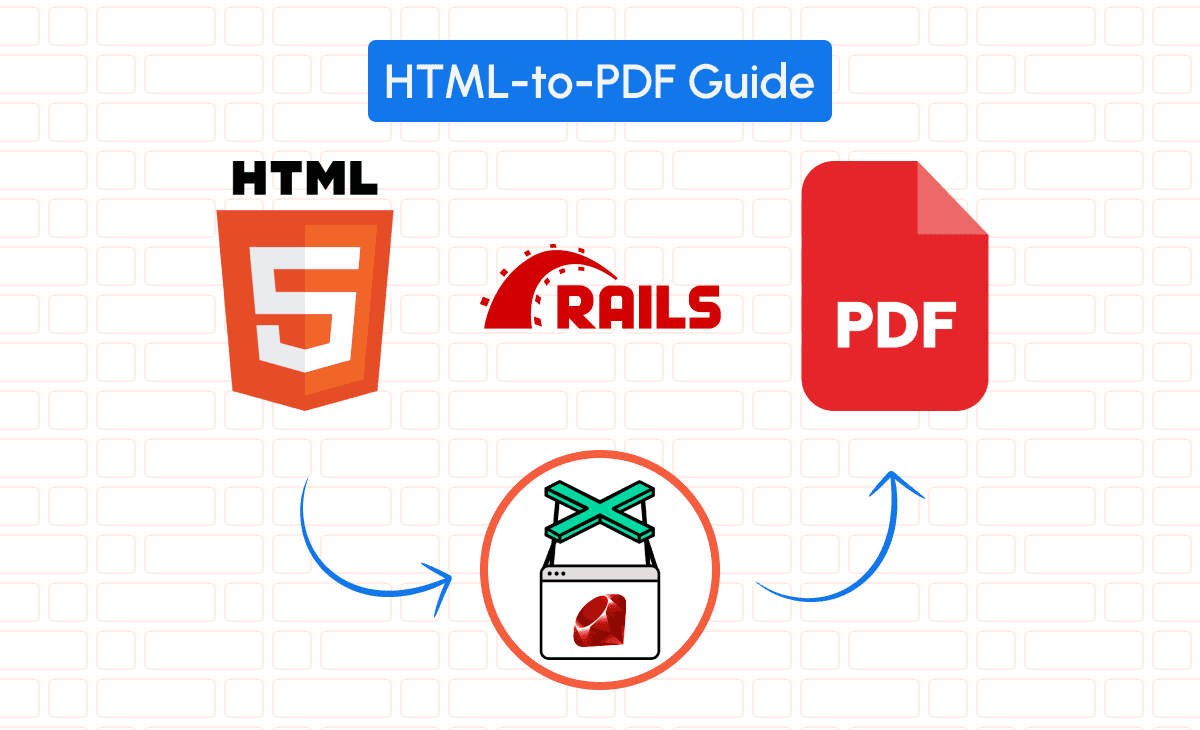 Guide to generate pdf from html using Ruby on rails puppeter-ruby