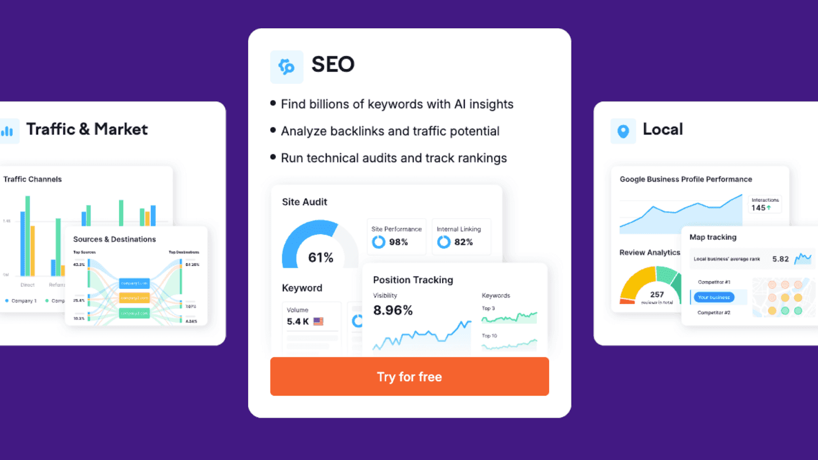 SEMrush empowers SEO