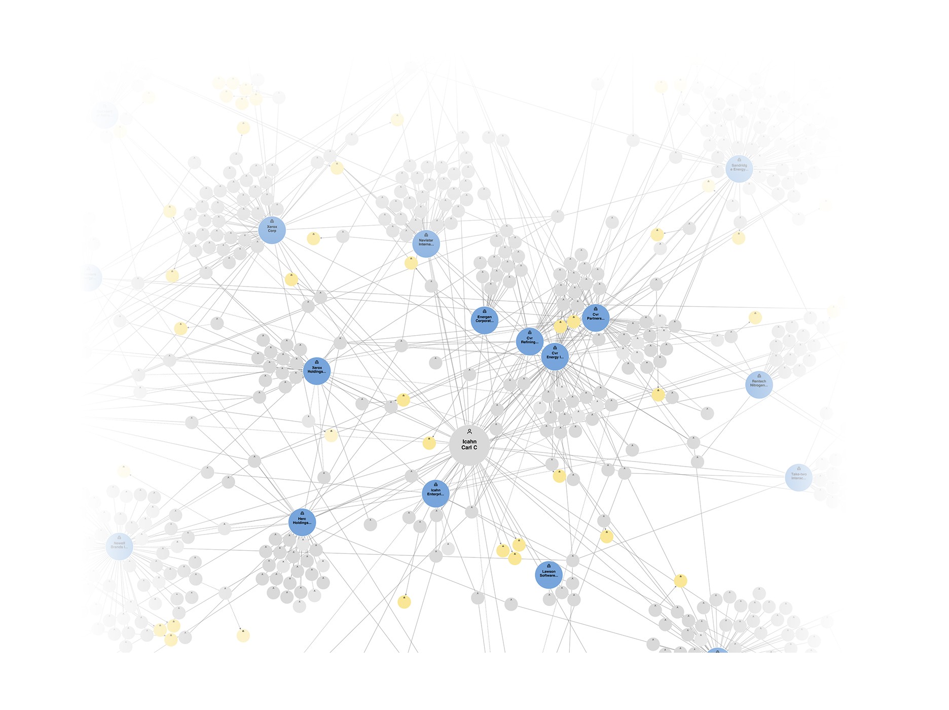 ACCREDITEX platform showing beneficial ownership network graph