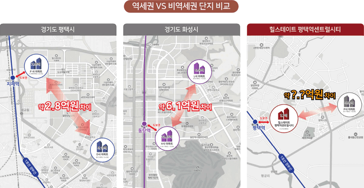 역세권 시세차이