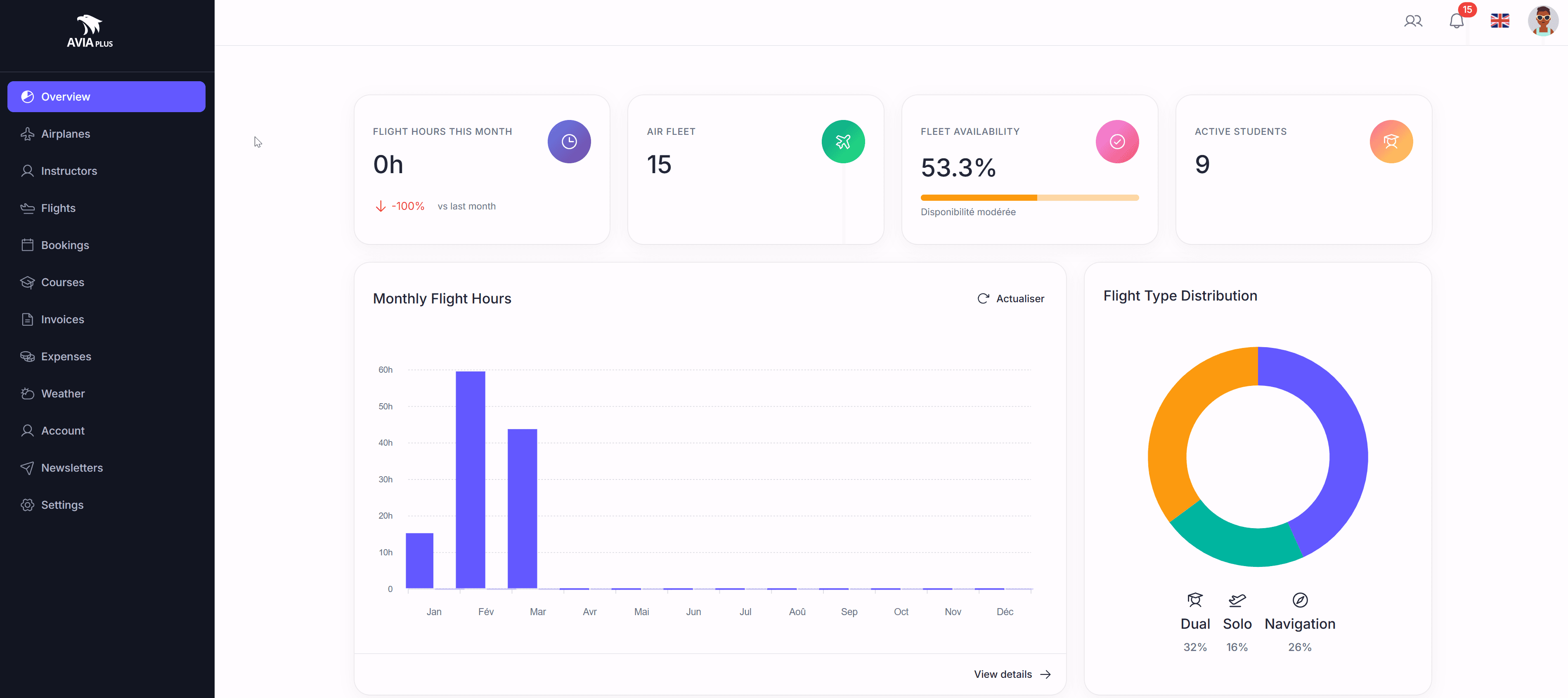 Business dashboard showing revenue, deals, customer list, growth chart, and new activity.