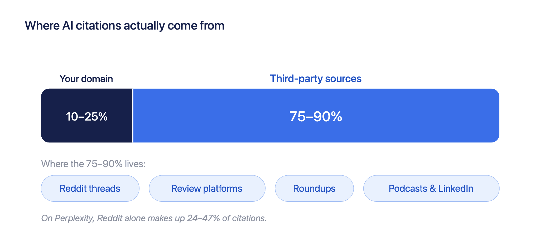 Ai citations statistics