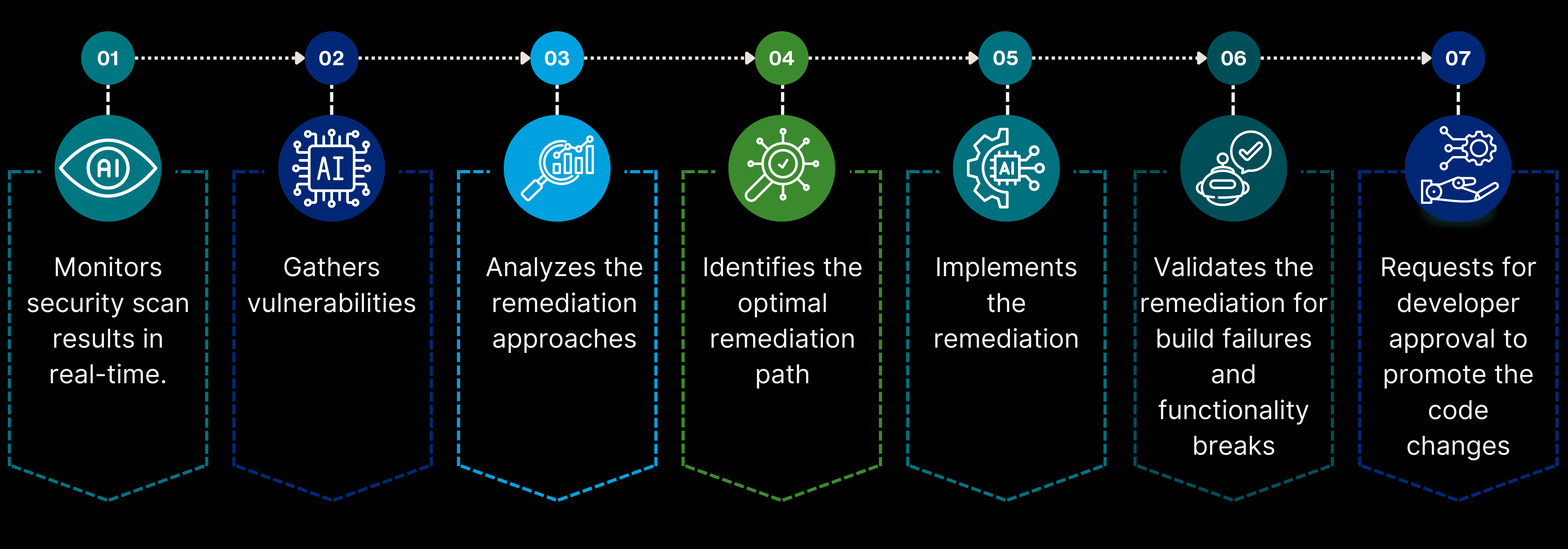 AI Agent for security vulnerability remediation