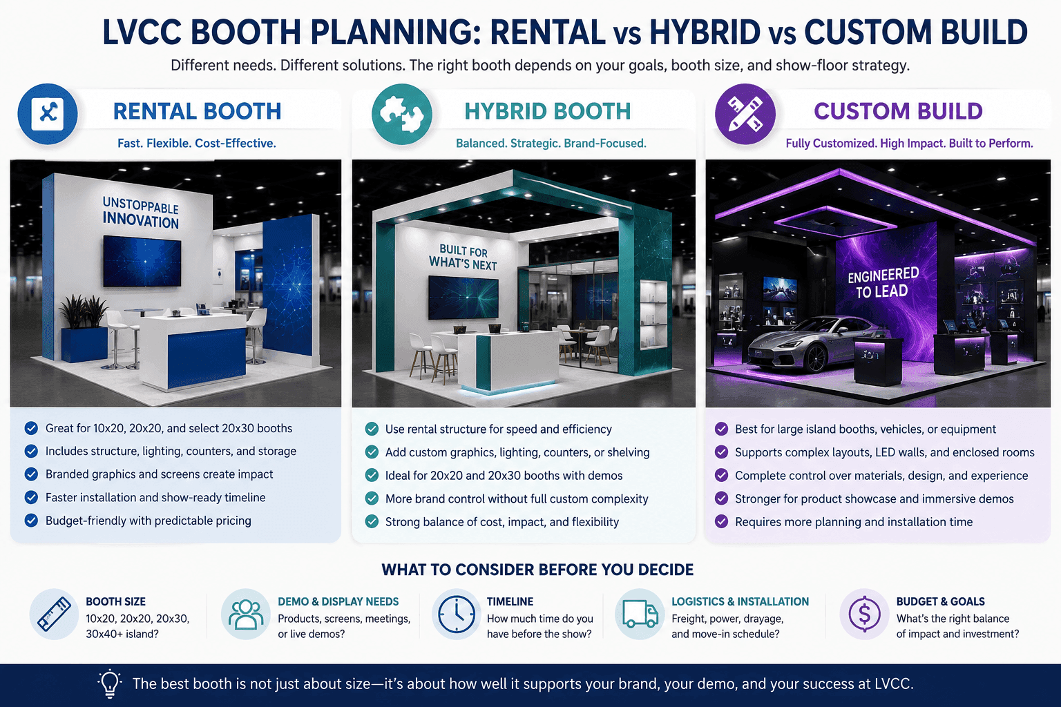 LVCC rental hybrid custom booth planning comparison