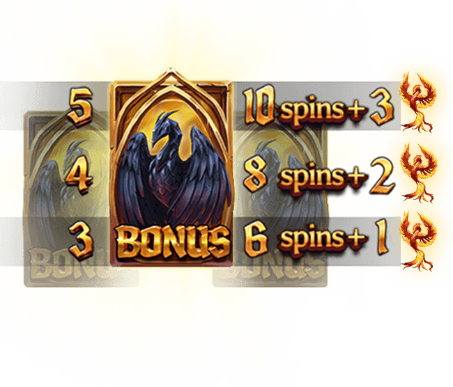 Phoenix Graveyard — tableau des tours gratuits et des Phoenix Wilds accordés