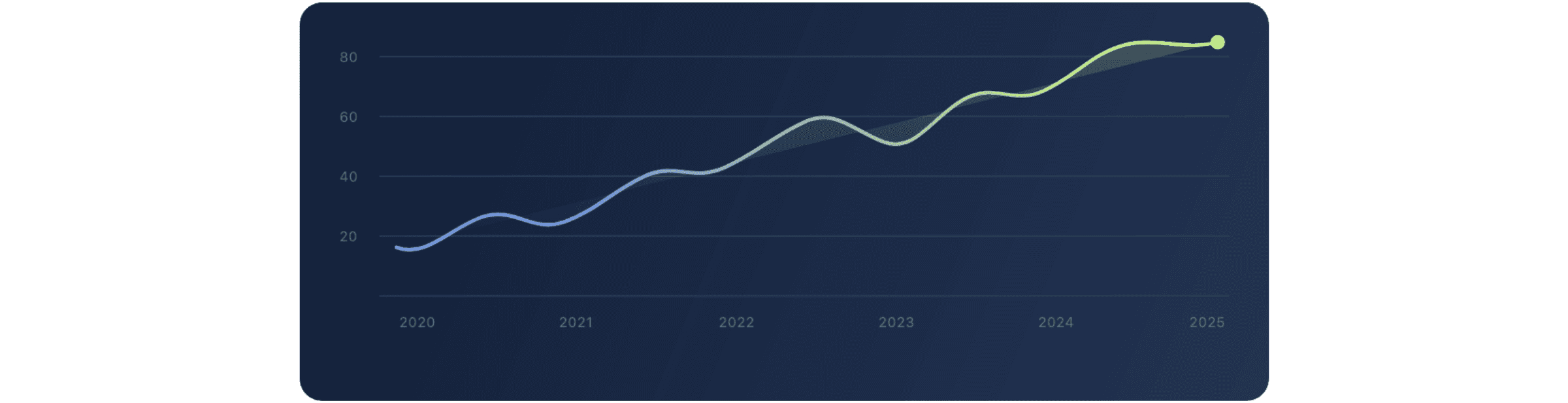 awr-unlimited-historical-data-trends